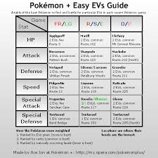 pokemon value chart sectional chart key