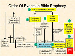Check spelling or type a new query. Ppt Christ S First Coming Powerpoint Presentation Free Download Id 3766158