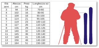 Vestito minnie bambina abbigliamento da bimba cotone 3 4 6 8 anni abito disney. Guida Alla Scelta Degli Sci Per Bambini