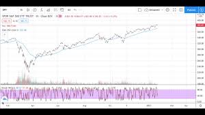 The largest s&p 500 etf is the spdr s&p 500 etf trust spy with $334.26b in assets. Spdr S P 500 Etf Stock Analysis Spy Stock Forecast Today Week 25 01 21 S P 500 Index Analysis Youtube