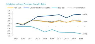 Individual Disability Market Growth Continues But At Slower