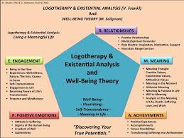 Logotherapy Perma Well Being Theory Engaging In A Meaningful Life Www Drmariedezelic Com Meaningful Life Neuropsychology Therapy Tools