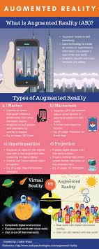 Augmented technology sdn bhd | 56 followers on linkedin. What Is Augmented Reality Ar Petrosains