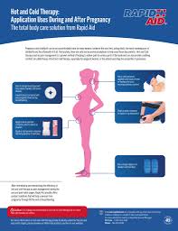 Hot And Cold Therapy Rapid Relief Ice Pack During Pregnancy