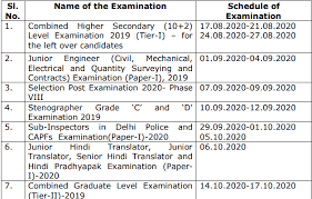 Ssc has released the notification about the the result of the ssc chsl exam 2020 will be released in 3 stages after completing each tier exam. Ssc Chsl Exam Date 2020 New Exam Dates Out