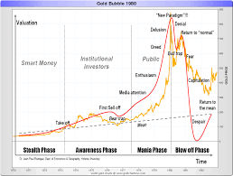 Was Gold In A Speculative Bubble Goldbroker Com