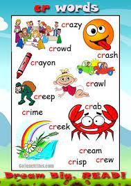 phonics poster cr sound a printable all word list with picture cues phonics posters phonics phonics reading