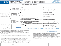 Maybe you would like to learn more about one of these? Representative Section Of The Nccn Cpg For Systematic Adjuvant Download Scientific Diagram