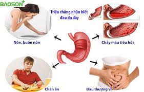 Trong trường hợp để bệnh kéo dài, tế bào niêm mạc có thể bị xơ hóa, gây xuất huyết hoặc tăng nguy cơ hình thành khối u ác tính. Tim Hiá»ƒu Vá» Bá»‡nh Ä'au Dáº¡ Day