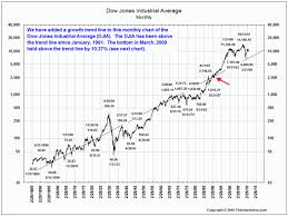 24 Most Popular Djia Trend Chart