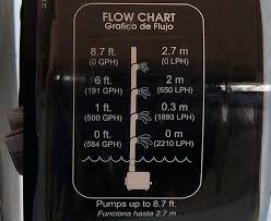 How To Size A Pond Pump Busti Co