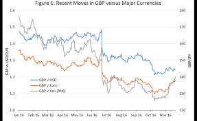 How To Hedge Sterling Equity Exposures Wisdomtree