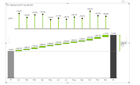 power bi dax top 5 tricks for super effective power bi