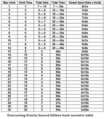 prilepin tables for bodyweight strength isometric and