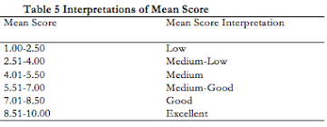 Enact includes to issue, make or establish; Pdf Mean Score Scale