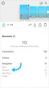 How to see who shared your story on instagram. Instagram Stories Analytics Every Metric You Need To Know