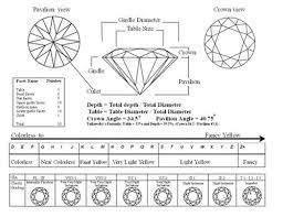 Pin By Peter Chen On Gemstones Diamond Chart Types Of