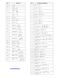 I responded with log(x) + c and he said i'd get partial credit but due to time he couldn't explain why for a couple weeks and google doesn't seem to have much on the topic either. Tabel Derivate Si Integrale
