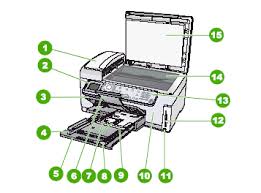 If you has any question, just contact our professional driver team , they are ready to help you resolve. Hp Photosmart C6100 All In One Series Description Of The External Parts Of The Printer Hp Customer Support