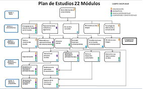 Instituto De Educacion Abierta De Mexico