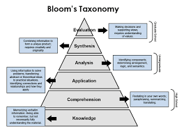 blooms taxonomy blooms taxonomy education