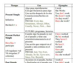 English Verb Tenses Table For Spanish Speakers