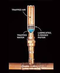 Stop Banging Water Pipes Water Pipes Home Repair Plumbing Repair