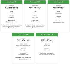Maxis zerolution/zerolution360 memang selesa tukar2 hp.amacam? Maxis Zerolution Archives Tech Arp