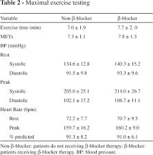 acute aerobic exercise reduces 24 h ambulatory blood