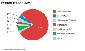 Equatorial Guinea Religion Britannica