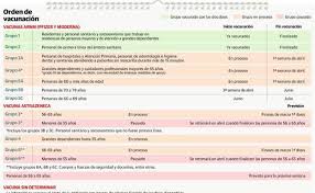 Si usted está pendiente de ser citado para la 1ª dosis de vacuna y hay algún periodo en . Coronavirus En Asturias Los Mayores De 55 Anos Comenzaran A Vacunarse Con Astrazeneca La Proxima Semana En Asturias El Comercio