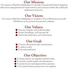 Pin On Business Plan