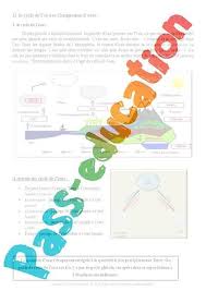 L' expérience suivante a pour objectif d'introduire la notion de cycle de l'eau, l'un des éléments essentiels à la compréhension des phénomènes atmosphériques, des précipitations en particulier. L Eau Dans L Environnement Cours 5eme Physique Chimie College Par Pass Education Fr Jenseigne Fr
