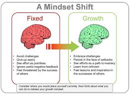 The Different Between Fixed And Growth Mindset Growth Mindset Growth Mindset Quotes Mindset
