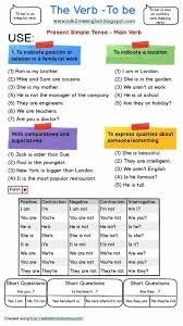 Pin De Dina Cabrera En English English Lecciones De Gramatica Palabras Inglesas Educacion Ingles