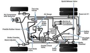 Inspecting And Troubleshooting Brake Systems Advanced