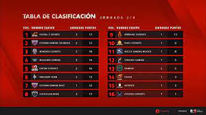 5 matchdays of league play per group. Free Fire League Update Free Fire 2020