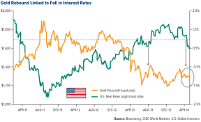 What Tariffs And The Nba Finals Mean For Golds Rally U S