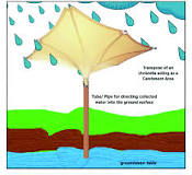 Inverted umbrella method. | Download Scientific Diagram