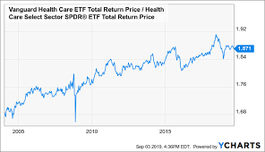 Vht Beware Of False Growth Narratives Like Aging