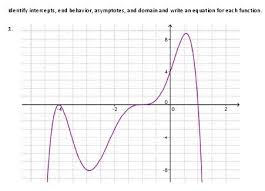 Free Download Worksheet With Graphs This Would Be Great To Lead Into Identifying Patterns Of End B Polynomials High School Math Lesson Plans School Algebra