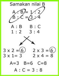 We did not find results for: Cara Mudah Menyelesaikan Soal Perbandingan Bertingkat Juragan Les
