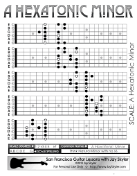 Hexatonic Minor Scale Guitar Patterns Fretboard Chart Key