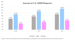 Does Family Bonding Reduce Adhd Intellectual Takeout