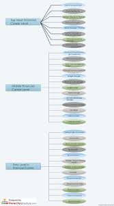 Financial Career Hierarchy Chart Hierarchystructure Com