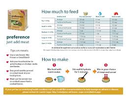 dog food dog food chart