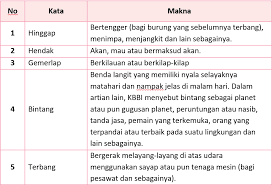 Kunci Jawaban Halaman 108 109 110 111 112 113 Tema 5 Kelas 2 Buku Pelajaran Buku Belajar