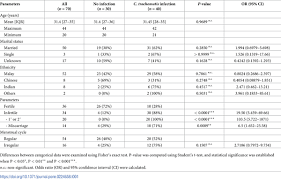 Patients from the united states, canada, the uk, and other countries choose fertility associates for healthcare. Plos One Diversity Of Endocervical Microbiota Associated With Genital Chlamydia Trachomatis Infection And Infertility Among Women Visiting Obstetrics And Gynecology Clinics In Malaysia