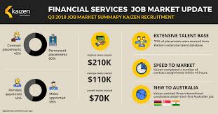 Financial sales advisors wanted in abu dhabi job requirements the ideal candidate should have working experience of a minimum of 2 years in the financial our client is one of the leading financial institutions in the uae and the region. Kaizen Recruitment Financial Services Job Market Update