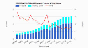 Cba stocks fell 0.21% in july. Sell Cba Shares Sell Commonwealth Bank Shares Sell My Shares